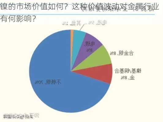 (金属钌价格又涨了)探讨金属狂潮价格：不断上涨的金属市场，你了解多少?