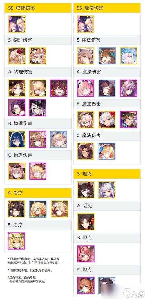 (纯白和弦游戏攻略)纯白和弦角色推荐:清新简约美,让你激动不已的电竞新宠! (纯白和弦游戏攻略)纯白和弦角色推荐:清新简约美,让你激动不已的电竞新宠!