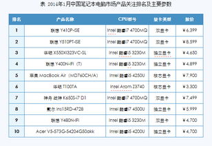 (笔记本电脑品牌市场份额)近年来国内笔记本电脑品牌排行的变化分析与市场趋势展望